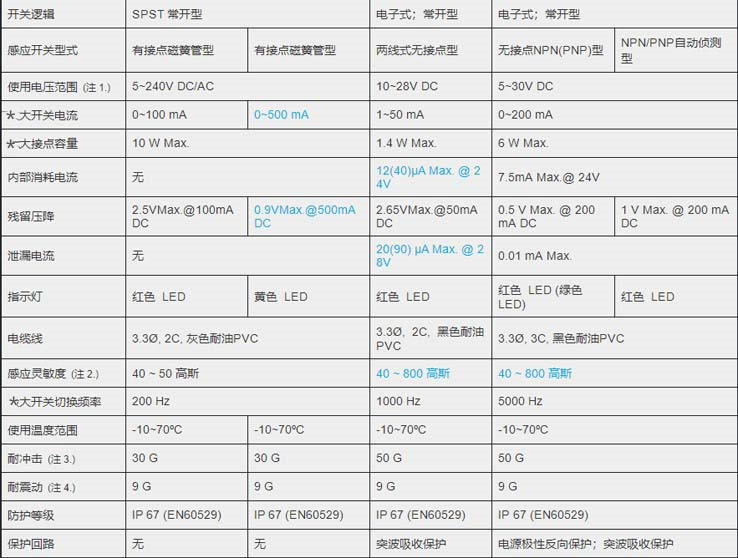 MCTK-11氣缸磁性開(kāi)關(guān)_副本.jpg